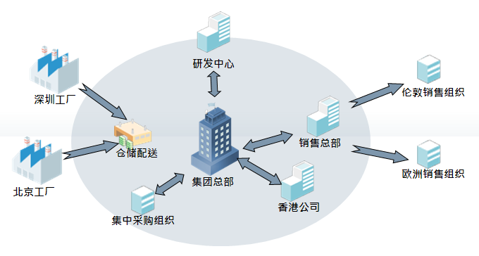 财务管理信息化的介绍_