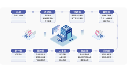 万店掌8周年,探索无限未来!