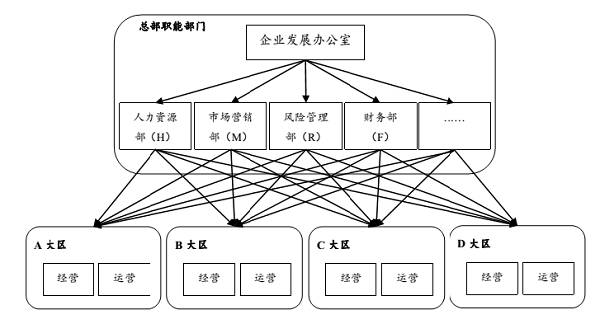 德邦物流组织转型三次方