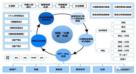 财能税务合伙人赫阳:税筹能力将成未来十年企业竞争优势