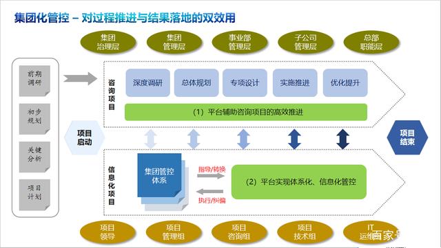 集团化企业-集团管控体系图解